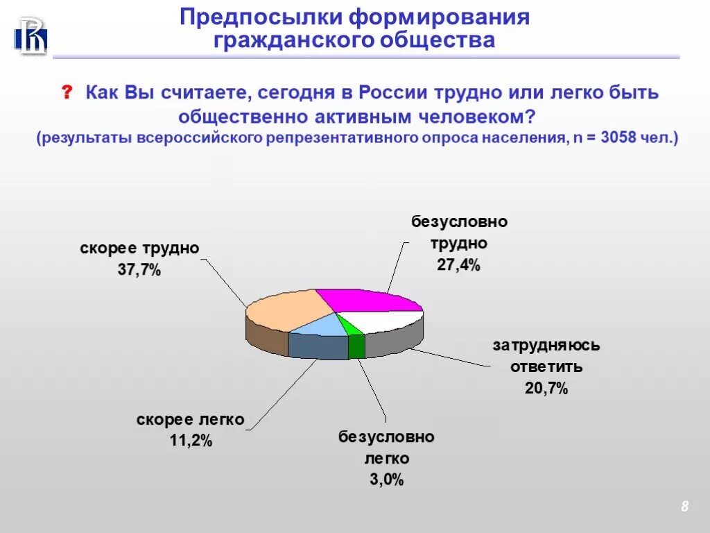 Можно ли гражданской. Предпосылки формирования гражданского общества. Гражданское общество в России. Предпосылки построения гражданского общества. Проблемы развития гражданского общества в современной России.