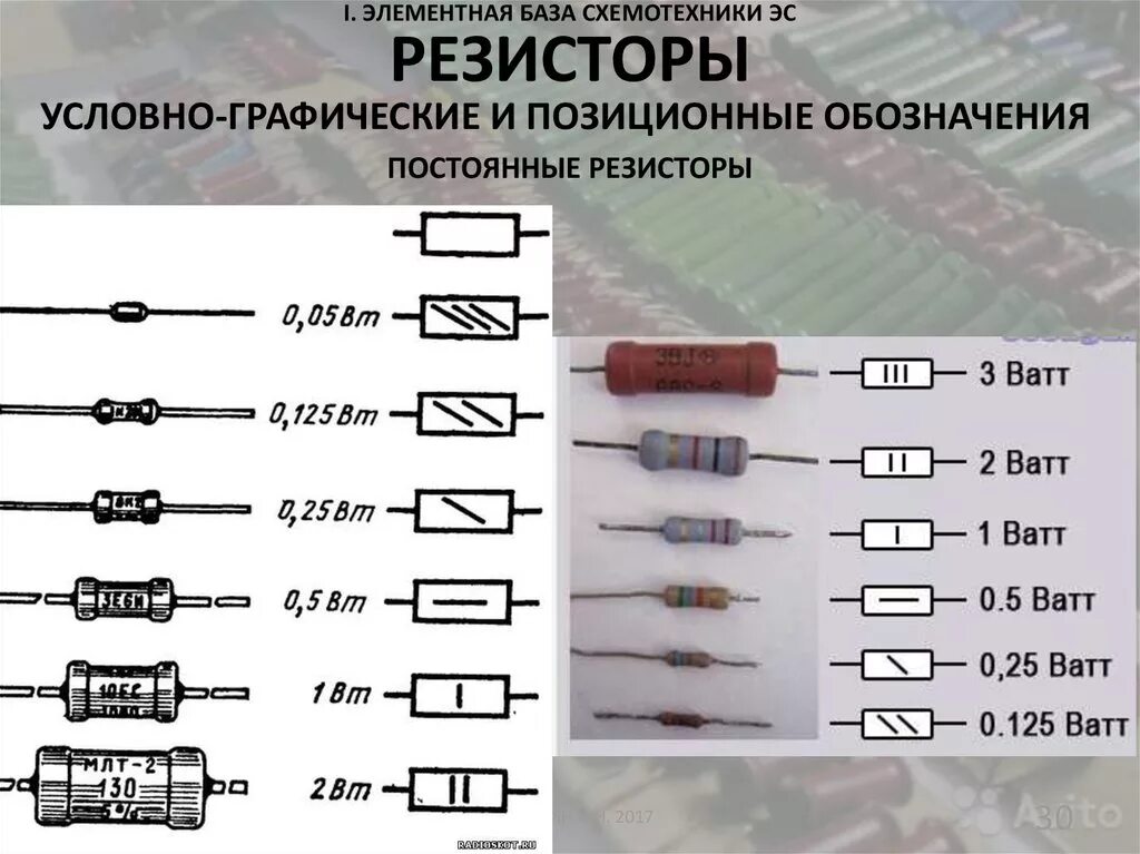 Сопротивление плавкие. МЛТ 1к0 резистор. СМД резистор 10 ом. Обозначение мощности резистора 1 Вт. Резистор 125 ом МЛТ-0.125.