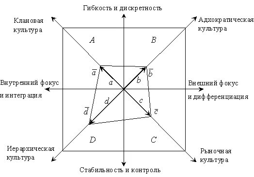 О культуре безопасности как проекте воспитания надёжности человека в процессе ин