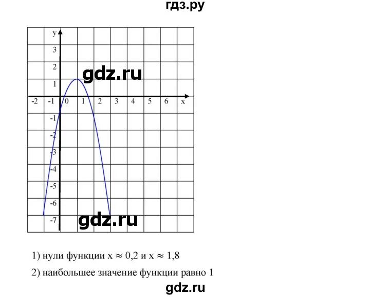 267 алгебра 9 класс. Алгебра 8 класс номер 267,268. 267 алгебра 9 класс. Алгебра 9 класс макарычев 267. Алгебра 9 класс макарычев 267.