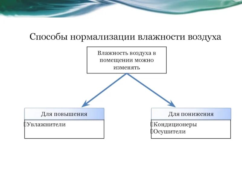 В условиях сильной влажности. Способы нормализации влажности воздуха в помещении. Способы изменения влажности воздуха. Способы уменьшения влажности воздуха в помещении. Способы повышения влажности воздуха.