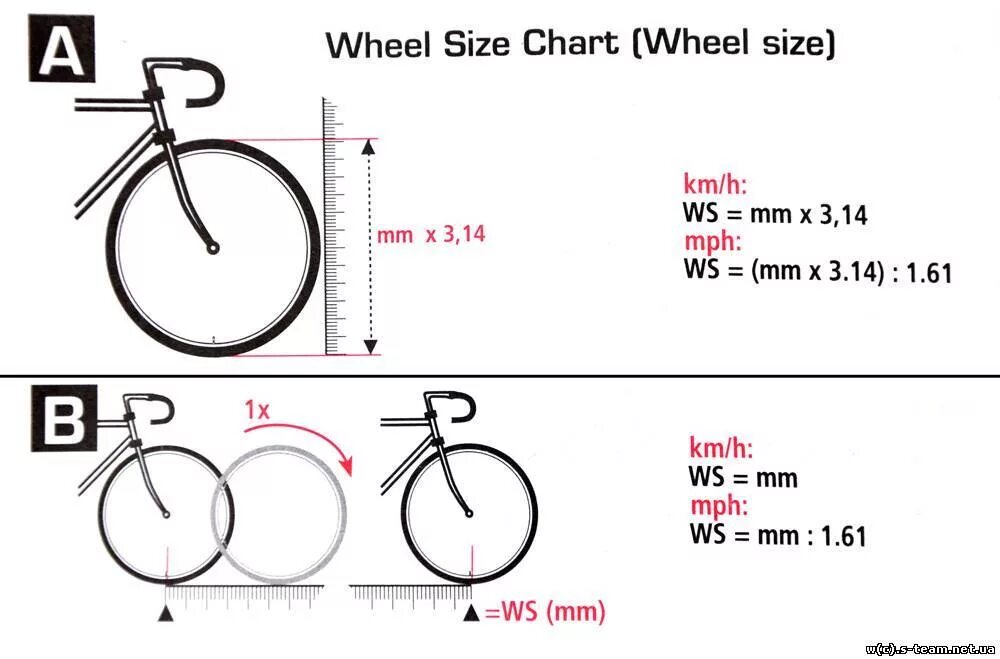 Замер диаметра колеса на велосипеде. Длина колеса велосипеда 26 дюймов для велокомпьютера. Радиус велосипедного колеса 2.5. Диаметр 26 колеса для велокомпьютера.