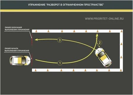 Упражнение разворот в ограниченном