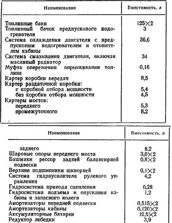 Заправочные ёмкости автомобиля КАМАЗ 65115. Заправочные ёмкости КАМАЗ 6520. Заправочные ёмкости КАМАЗ 43118 евро 5. КАМАЗ 6520 заправочные объемы масла.