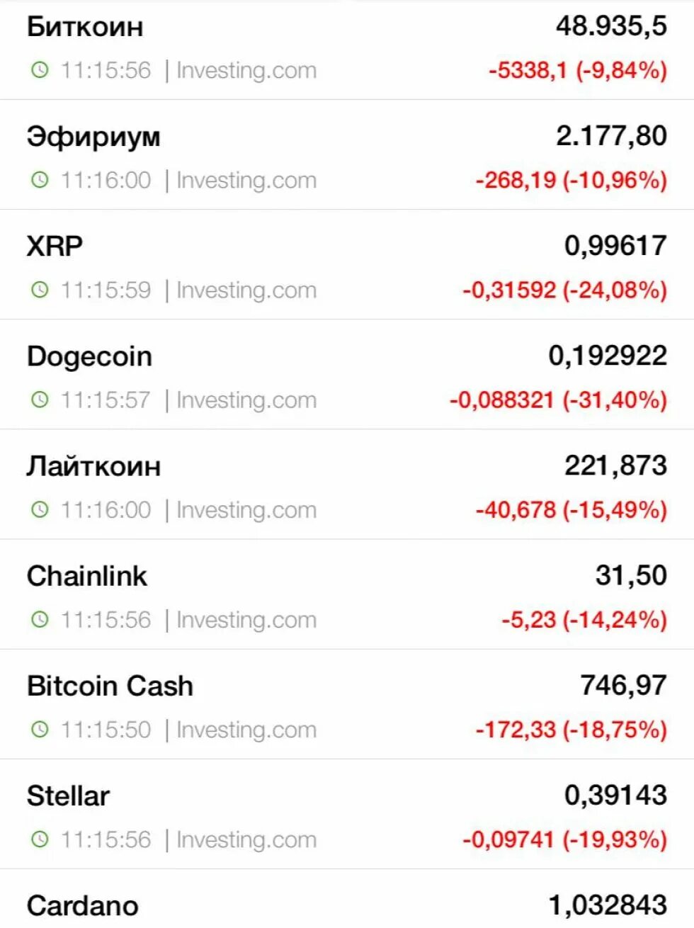 Сколько bitcoin сегодня. Биткойн в 2010 году. Биткоин курс. Биткоин в 2011 году. 1 Биткоин в рублях в 2010 году.