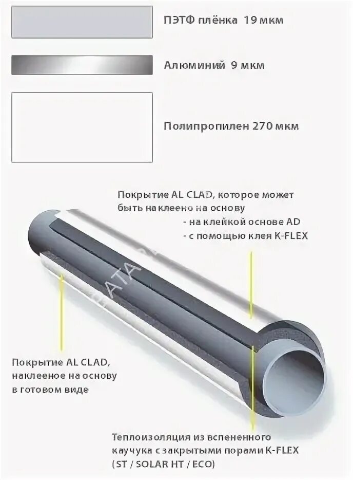 Рулон k-Flex 1000-25 al clad, 280 Mic. Покрытие к-Flex al clad 1000х2500. Покрытие k-Flex al clad 1000-25. Покрытие k-Flex al clad. Покрытие флекс