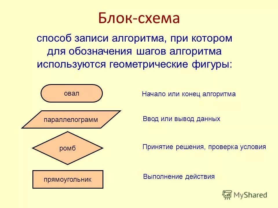 Отображение алгоритмов