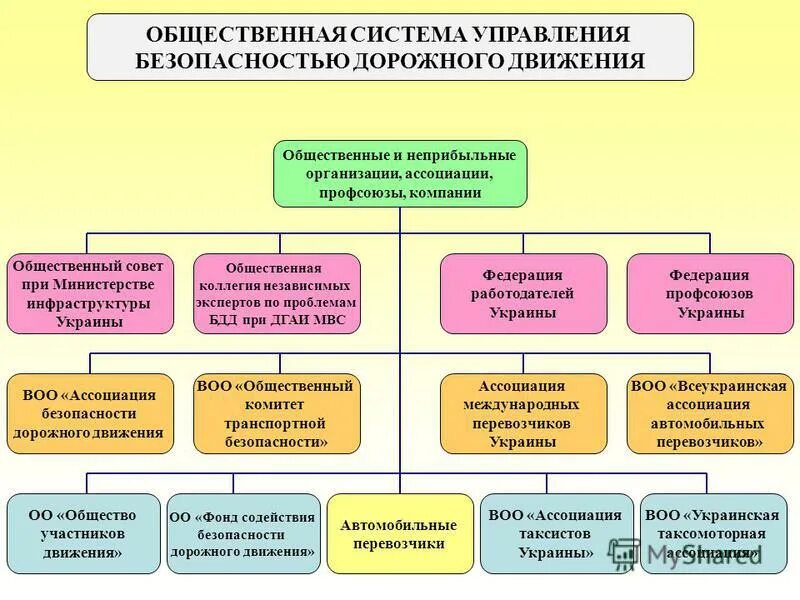 Уровень безопасности движения