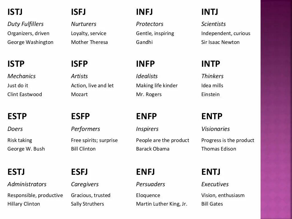 INFJ Тип личности. Гуманист Тип личности INFJ. INTJ Тип личности. Типы личности MBTI. Тест на личность mbti пройти