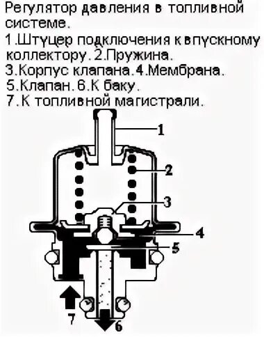 Схема топливной системы с обратным клапаном на ВАЗ. Схема обратного топливного клапана ВАЗ. Клапан избыточного давления топлива схема. Регулятор давления топлива ВАЗ схема.