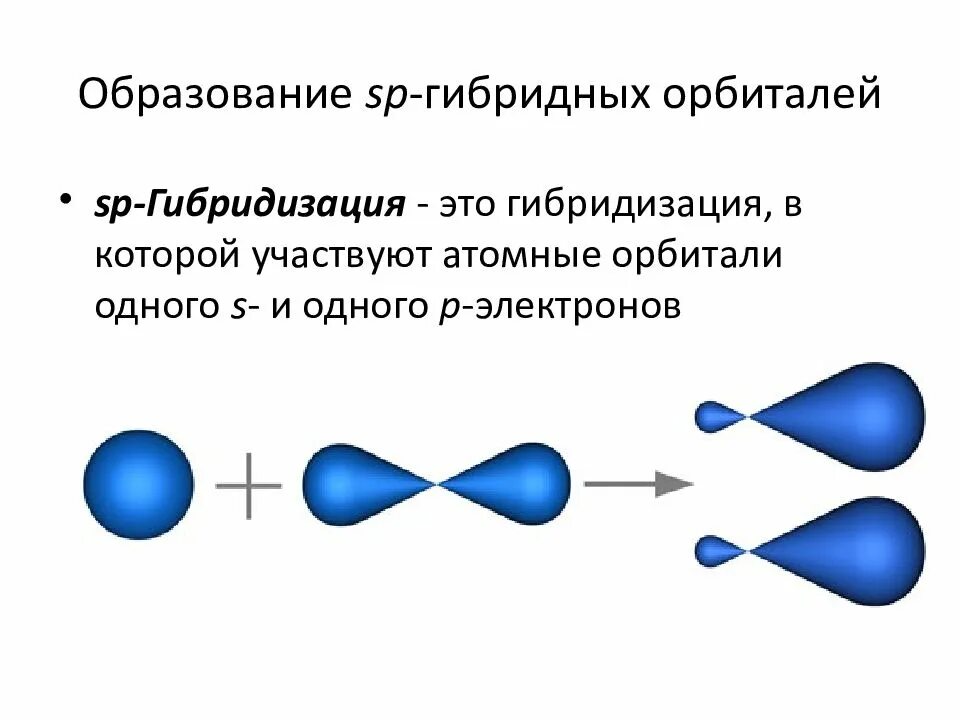 Гибридизация атомных орбиталей углерода. Гибридные sp3 орбитали образуются. sp3 гибридизация органическая химия. гибридизация атомных орбиталей сп. гибридизация орбиталей (sp-, sp2 -, sp3 -).