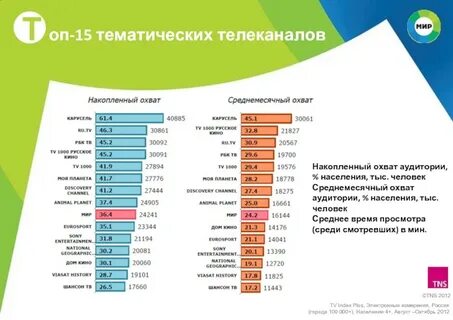Охват канала