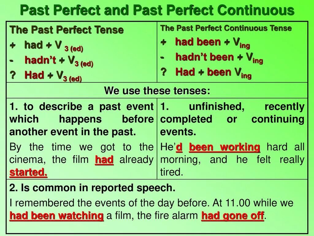 Past Continuous past perfect разница. Past perfect simple vs past perfect Continuous. Перфект континиус ПВСТ. Разница между past perfect и past perfect Continuous. Паст континиус таблица