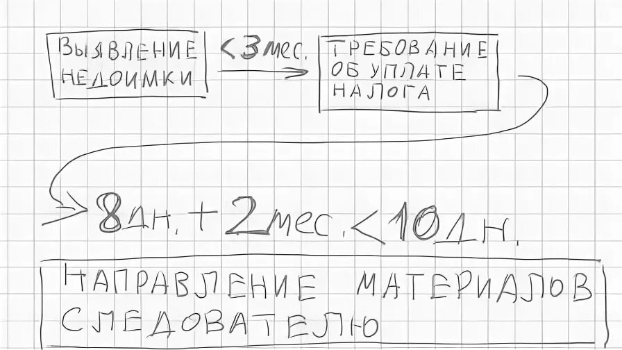 От неуплаченной в срок суммы. От неуплаченной в срок суммы