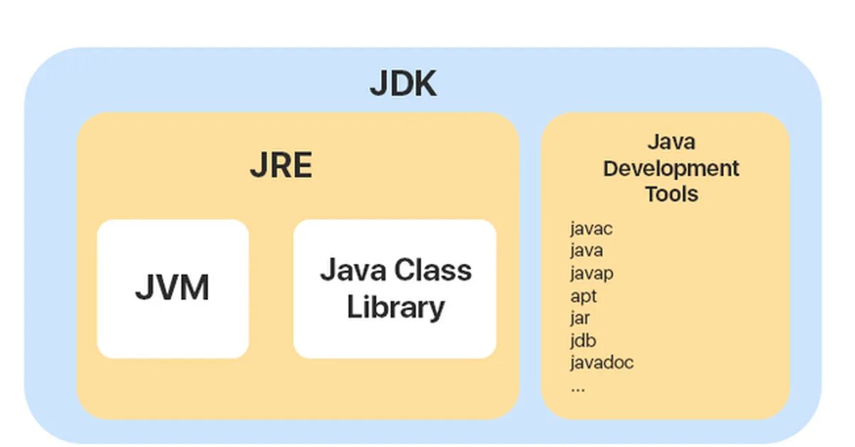 V1 java