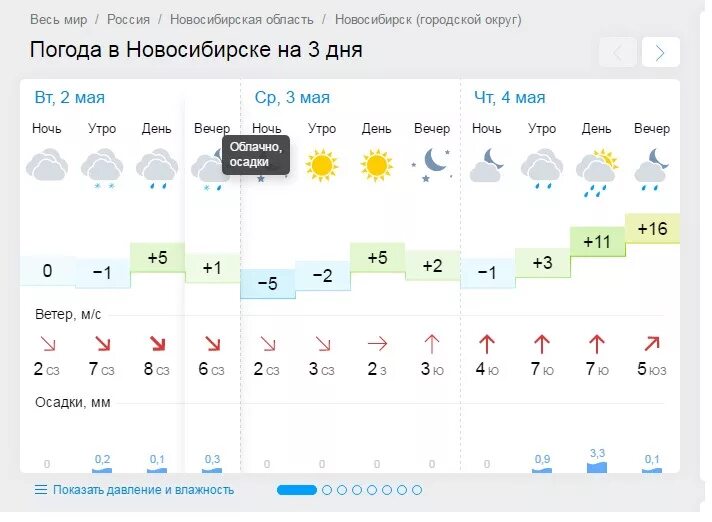 Погода в Новосибирске. Погода в Новосибирске 09 мая. Погода на 9 мая в Новосибирске. Погода на май в Новосибирске.