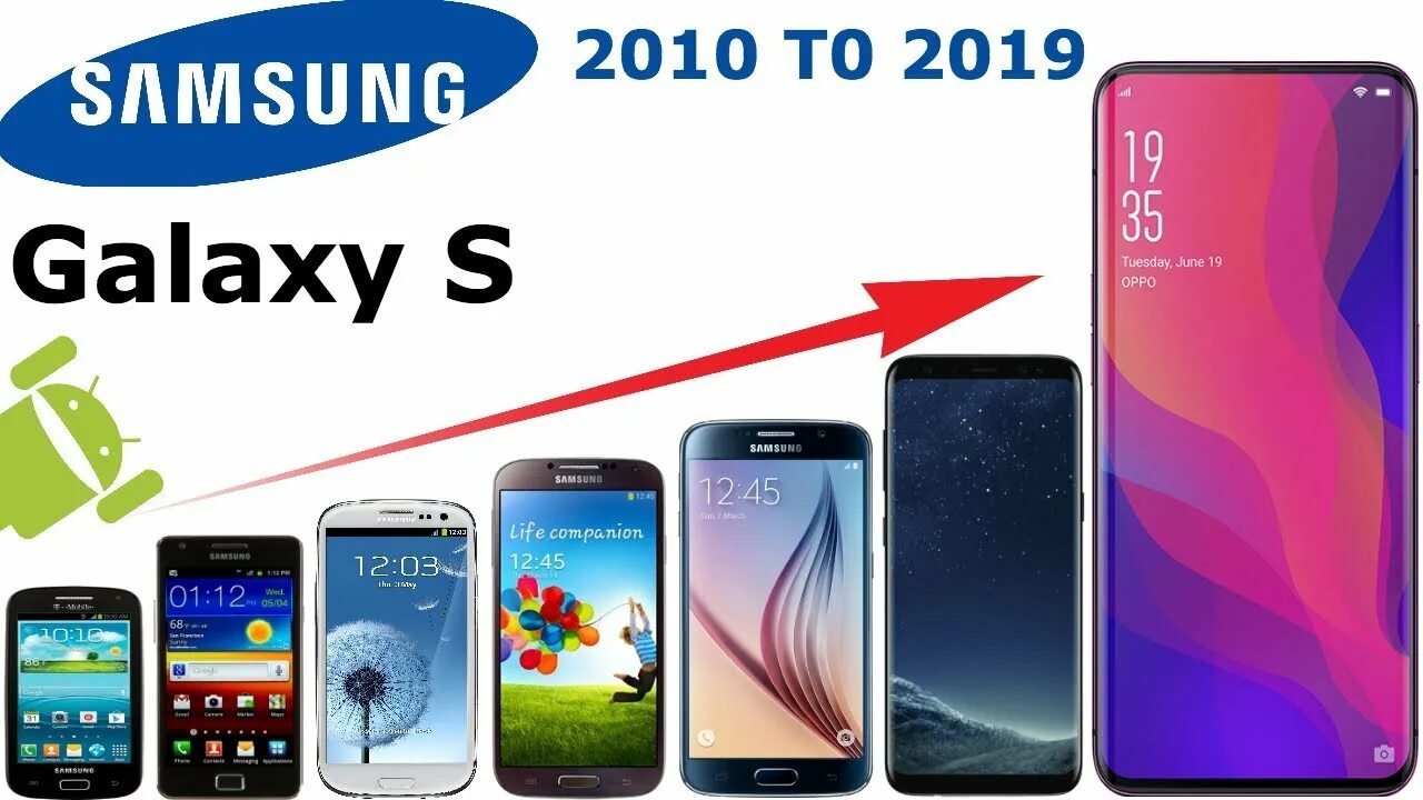 Samsung Galaxy s5 2019. Samsung s Series. Samsung Galaxy a Series. Самсунг галакси s Сериес. Galaxy s series