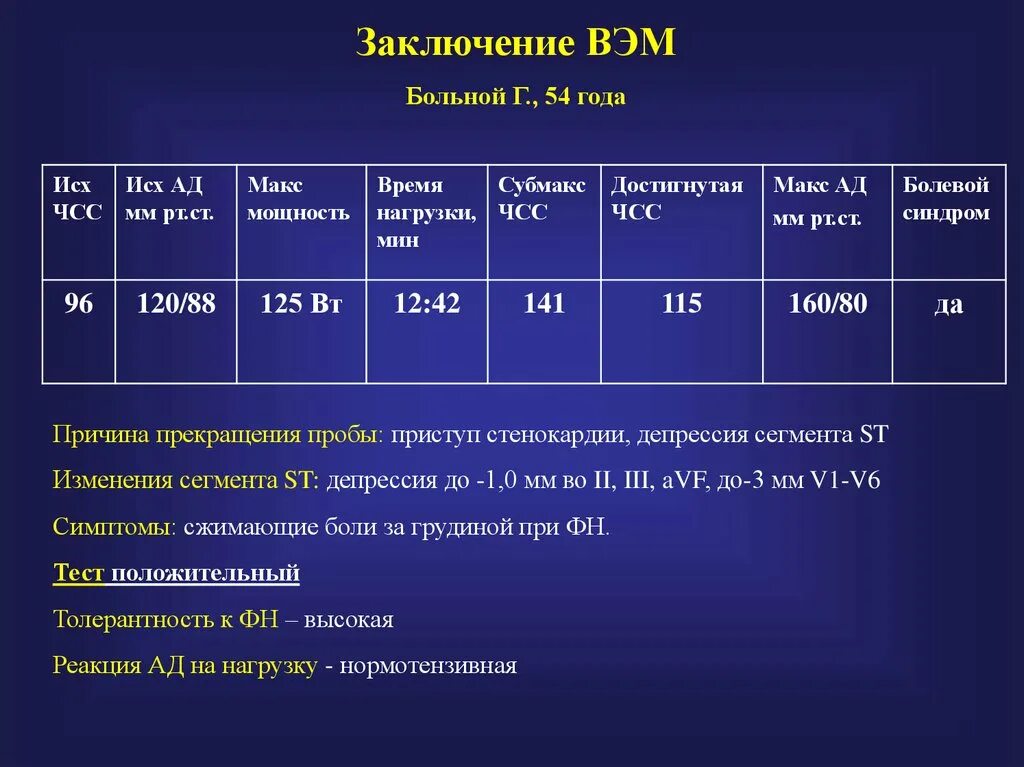 Положительный результат пробы. Велоэргометрия нормальные показатели. Велоэргометрия интерпретация результатов. Велоэргометрия показания. Нагрузочные тесты ЭКГ.