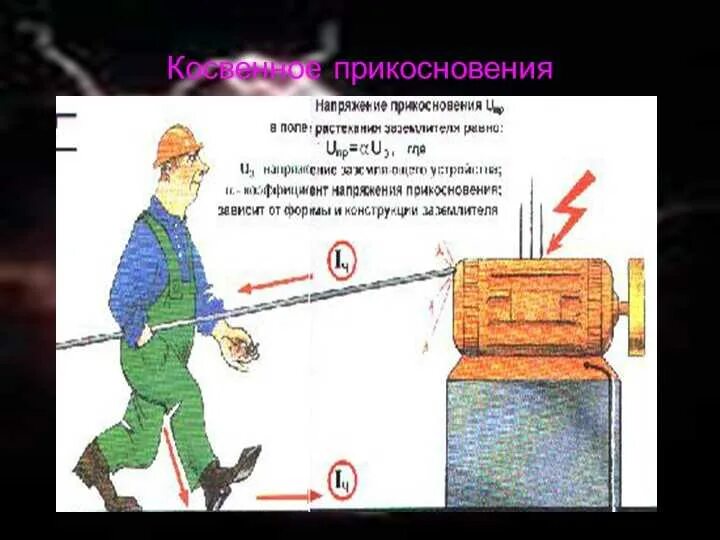 Для защиты от косвенного прикосновения применяются. Прямое и косвенное прикосновение в электроустановках. меры защиты от напряжения прикосновения. защита от косвенного прикосновения к токоведущим частям. защита при прямом и косвенном прикосновении.