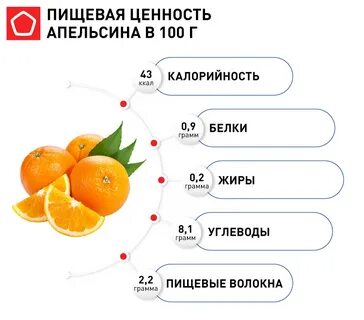 Кожура мандарина калорийность