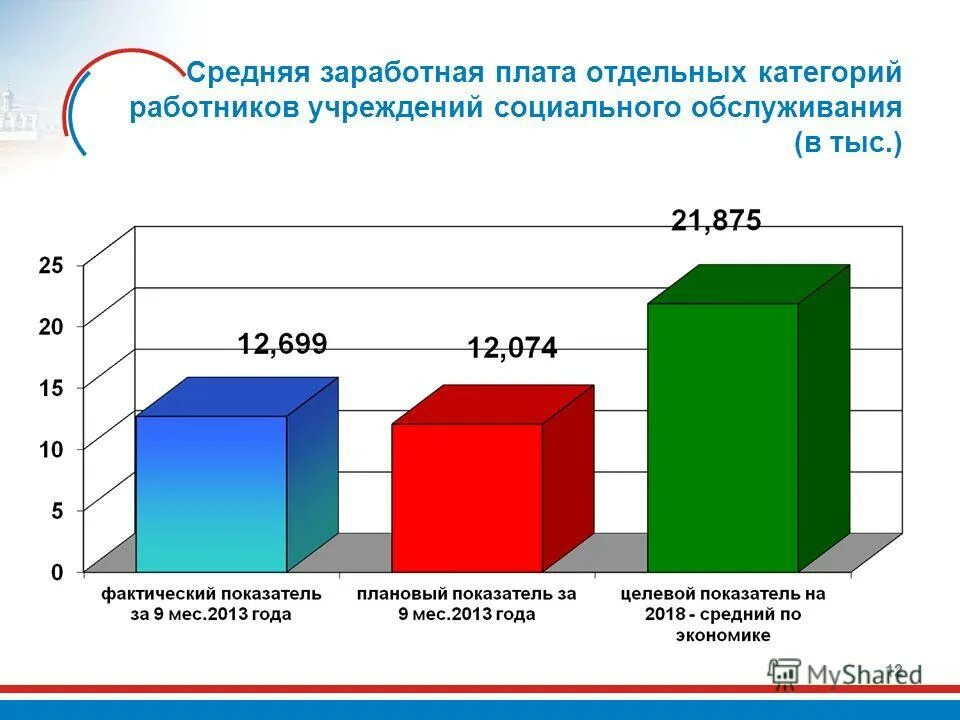 оплата труда отдельных категорий работников