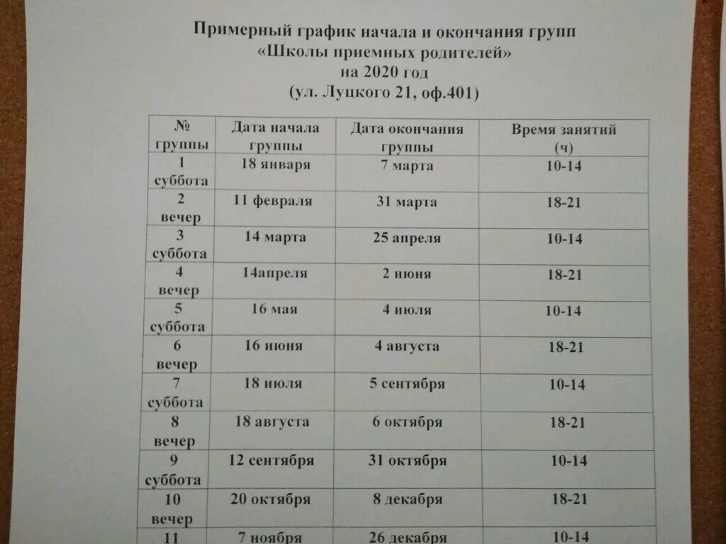 Ответы школа приемных родителей. Экзаменационные вопросы в школе приёмных родителей. Тест школы приемных родителей. Тесты в школе приемных родителей с ответами. Школа приёмных родителей тесты и ответы.