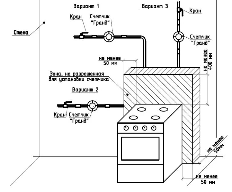 GazTehOpt, boilers and boiler equipment, Саратов, Техническая улица, 5 - Yandex 