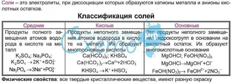 Химические свойства средних солей 8 класс. Химия 8 класс соли их классификация. Соли в химии таблица классификация. Химия 8 класс соли их классификация и свойства таблица. Соли классификация солей химия 8 класс.