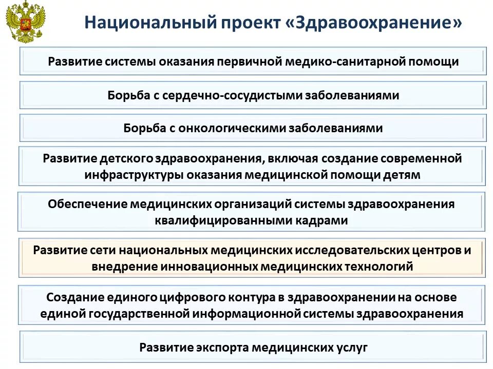 Национальная медицинская сеть. Задачи инноваций в здравоохранении. Национальный проект здравоохранение. Проект развития медицинского центра. Значимость инноваций в медицине.