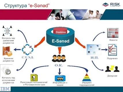 Структура е