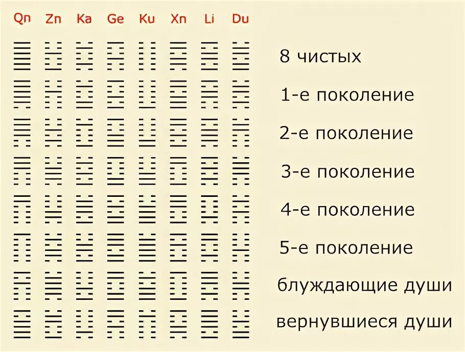 Гексаграмма 59. Гексаграмма (и Цзин). Таблица гексаграмм. Таблица гексаграмм книги перемен. Гексаграмма 8.