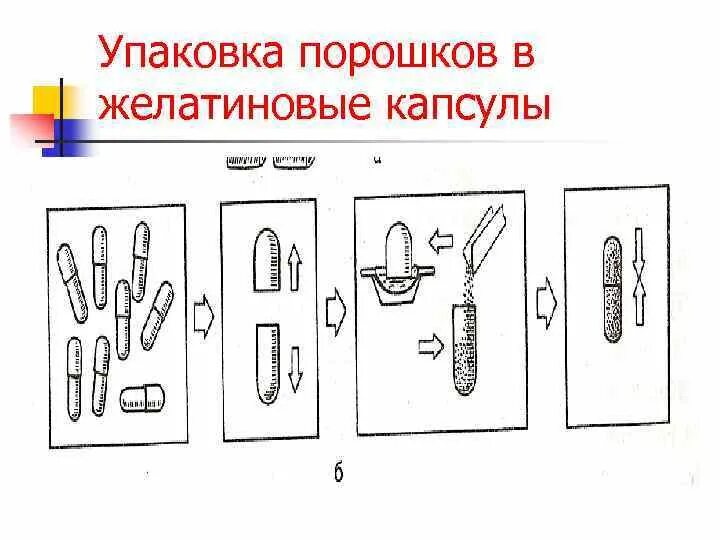 Упаковка порошков в аптеке. В пергаментные капсулы упаковывают порошки. Красящие вещества упаковывают в капсулы. В пергаментные капсулы упаковывают порошки. Упаковка лекарственных порошков в вощеные капсулы.