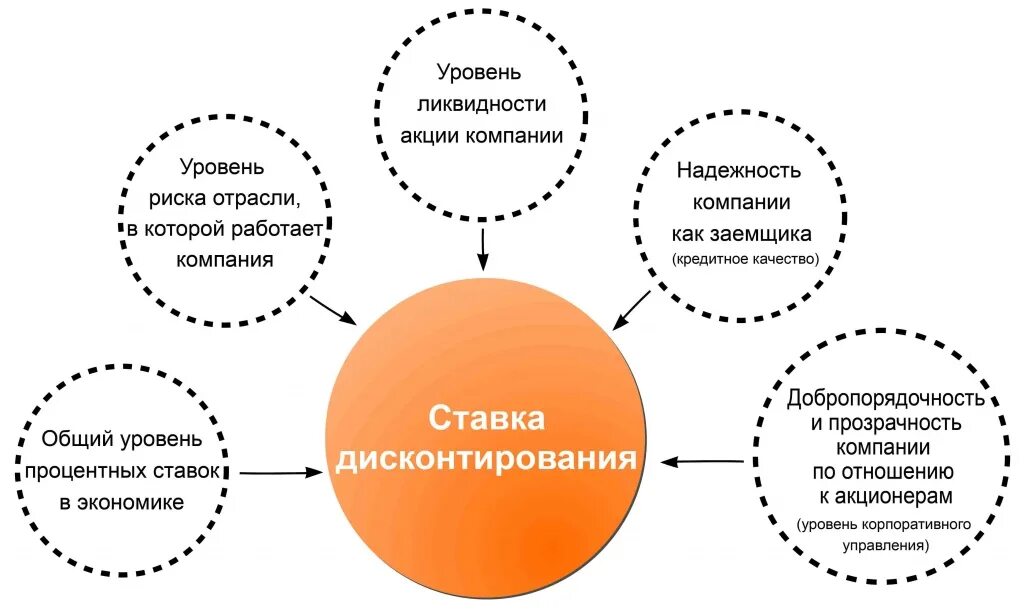 В какой компании он работает