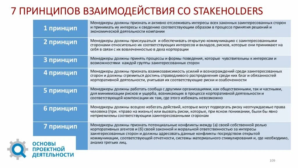 Заинтересованными сторонами проекта являются. Принципы взаимодействия со стейкхолдерами. Принципы взаимодействия с заинтересованными сторонами. Ключевые принципы взаимодействия с заинтересованными сторонами. Принципы взаимоотношений с заинтересованными сторонами.