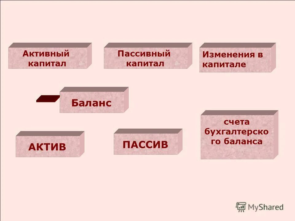 активный и активно пассивные счета. схема бухгалтерского активно-пассивного счета. строение счетов бухгалтерского учета активные и пассивные. активный пассивный средний. активные счета бухгалтерского учета.