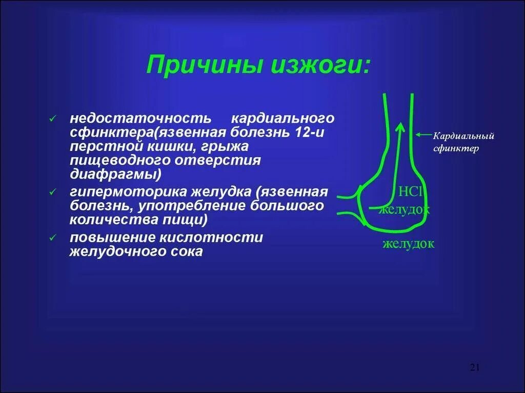 Как отличить изжогу. Изжога причины. Причины появления изжоги. Основные причины изжоги. Недостаточность сфинктера.