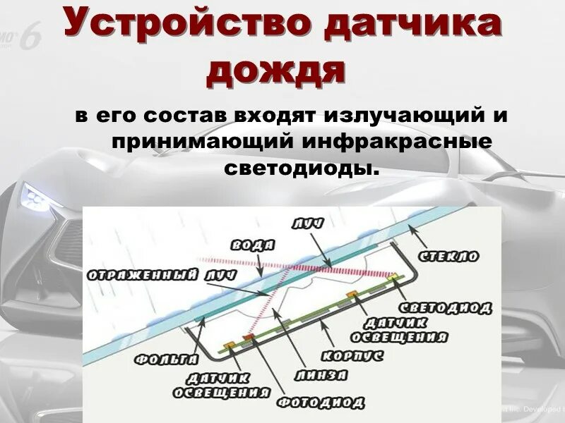 Принцип работы датчиков автомобиля. Датчик дождя устройство. Датчик дождя принцип работы и устройство. Устройство датчика осадков. Принцип работы датчика дождя на автомобиле.