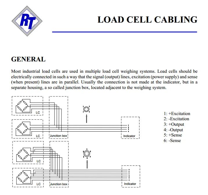 Not using cables to transmit signals