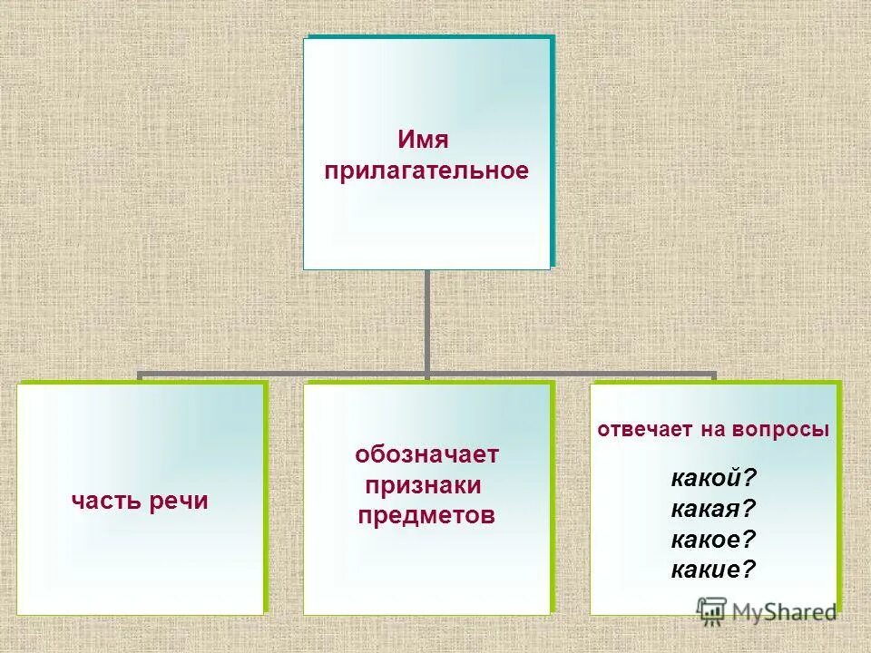 Фойе прилагательное по смыслу