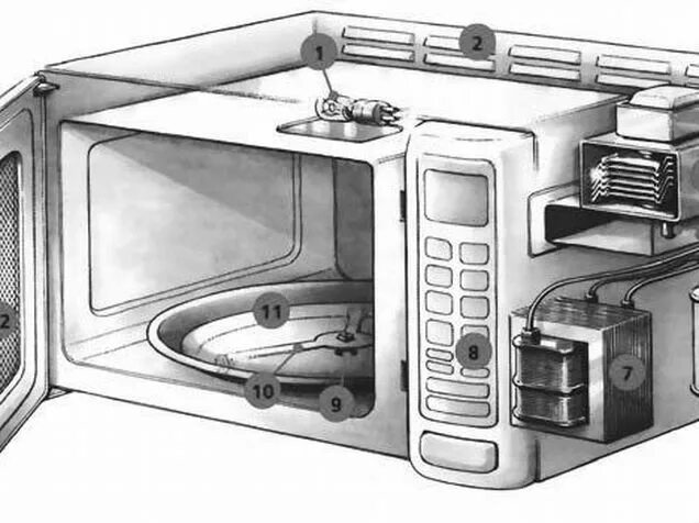 Принцип свч печи. Рупорный волновод СВЧ печь. Строение СВЧ печи схема. Микроволновка внутреннее строение. Устройство микроволновки.