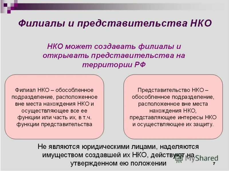 Обособленное юр лицо. Представительство юридического лица. Представительство юридического лица схема. Представительства и филиалы юридического лица примеры. Правовое положение филиала.