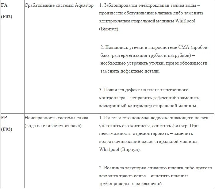 Ошибка f 08