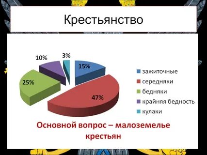 Середняки