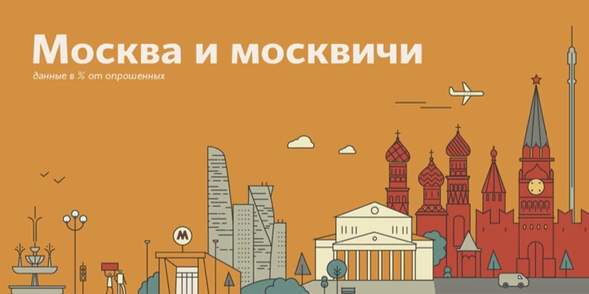 Info about Moscow. Восприятие москвы