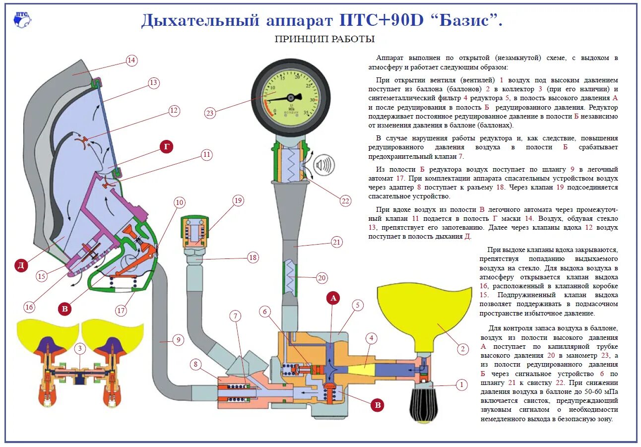 Давление технического воздуха. Дыхательный аппарат ПТС Базис. Устройство дыхательного аппарата ап Омега-1. Принципиальная схема дыхания в ДАСВ. Схема дыхания аппарата ПТС профи.