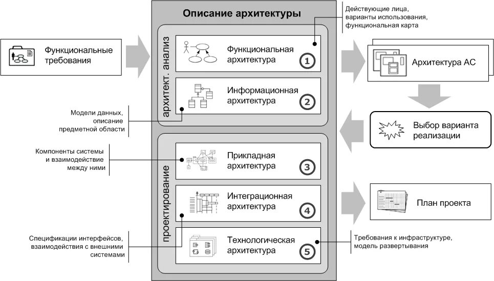 Картинки ОПИСАНИЕ АРХИТЕКТУРЫ СИСТЕМЫ