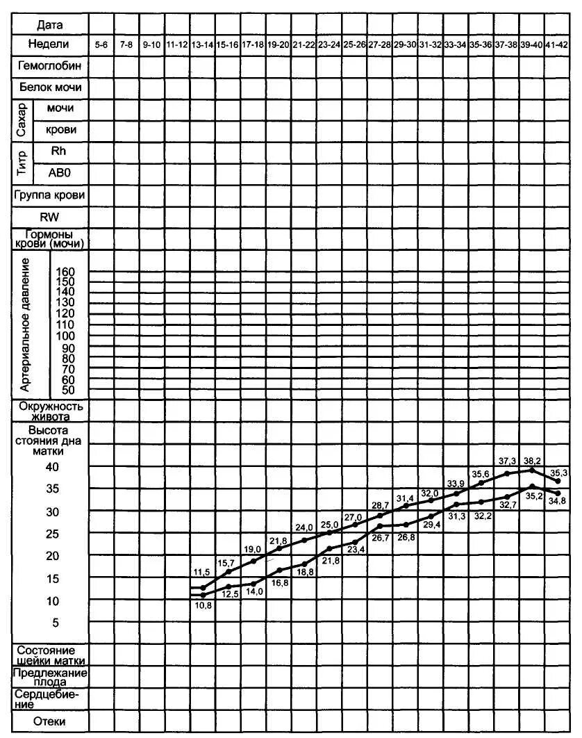 Заполнение гравидограммы. Тест движения плода считай до 10. Физика тест по равномерному прямолинейному движению. Гравидограмма при многоплодной беременности. Тест движения первых.