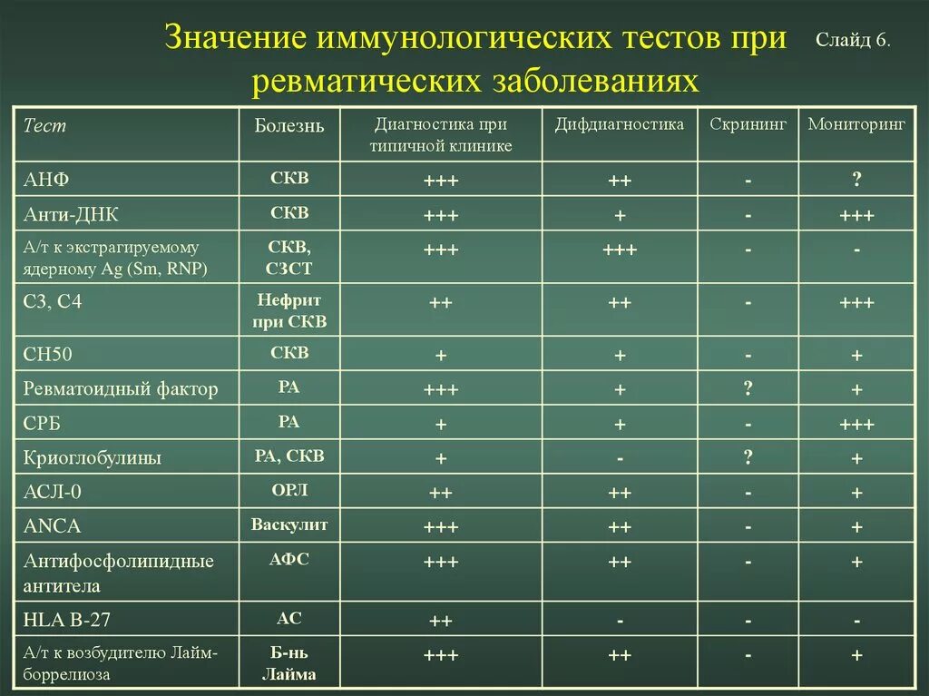 Ревматоидный маркер