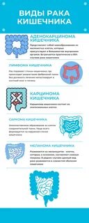Онкология кишечника у мужчин