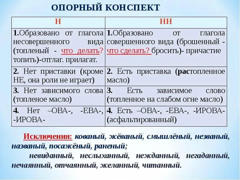 Глагол от слова правило. Правила написания н и НН В глаголах. Н И НН В суффиксах глаголов. Н И НН В глаголах правило.